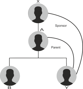 Binary MLM Plan