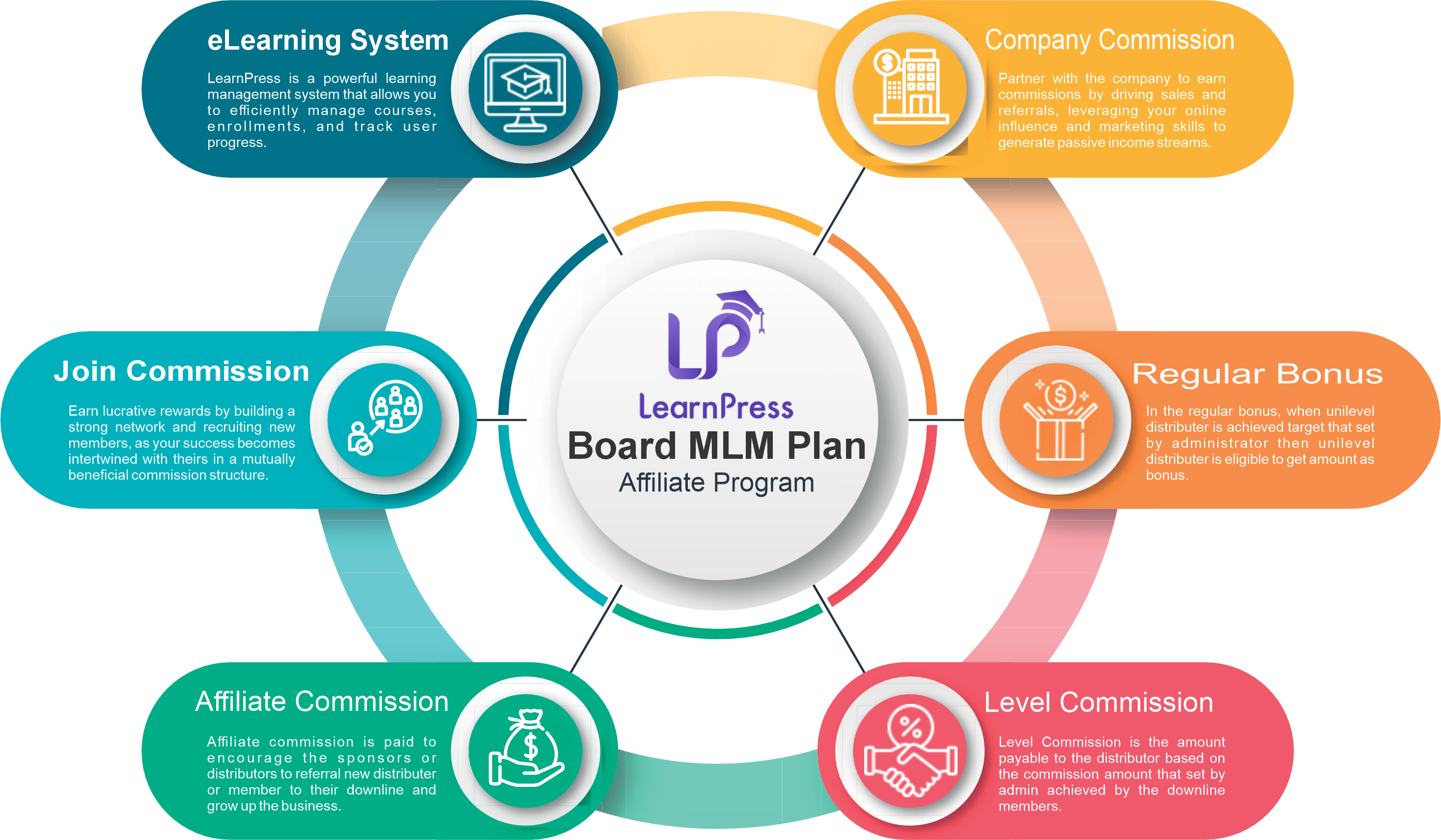 umlp